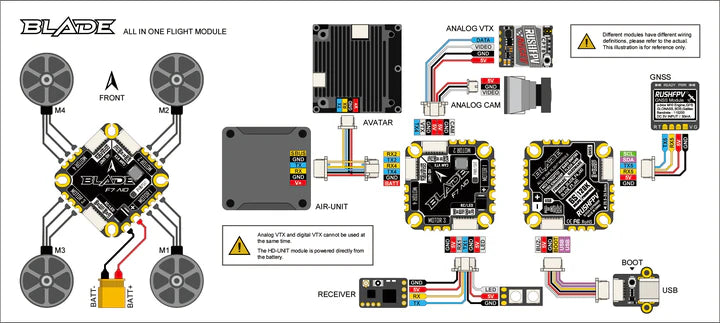 Польотний модуль RushFPV Blade F7 AIO Flight Module